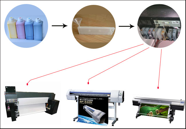 Compatible Roland SP-VP-XC ECO Solvent Ink instruction